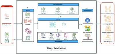 An advanced Artificial Intelligence platform for a personalised treatment of Eating Disorders